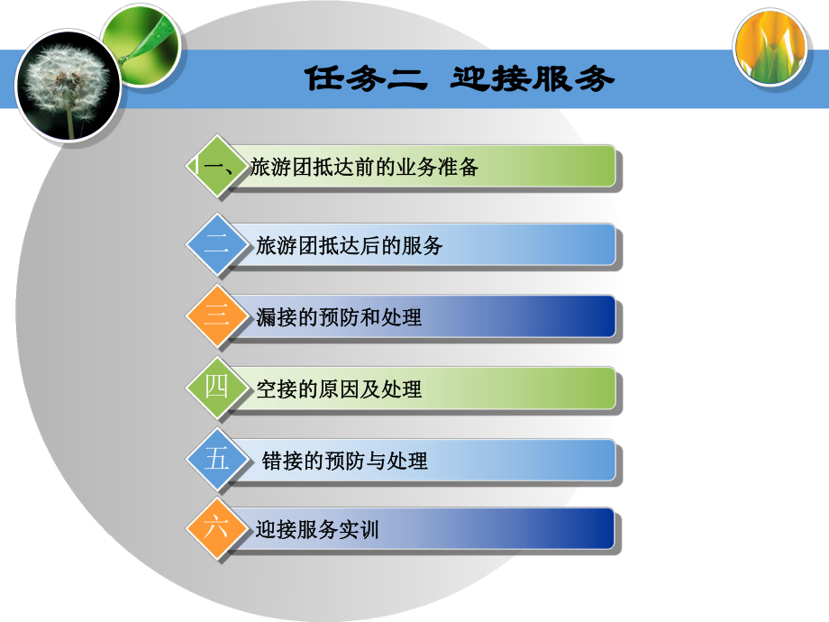 《旅游迎接服务》PPT课件.ppt_第2页