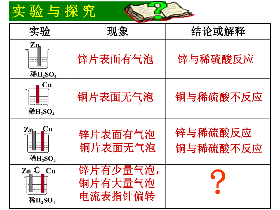 化学2.3.1《化学能转化为电能》课件苏教版必修2.ppt_第3页