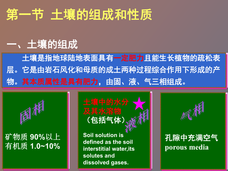 （课件）环境化学第四章土壤环境化学.ppt_第3页