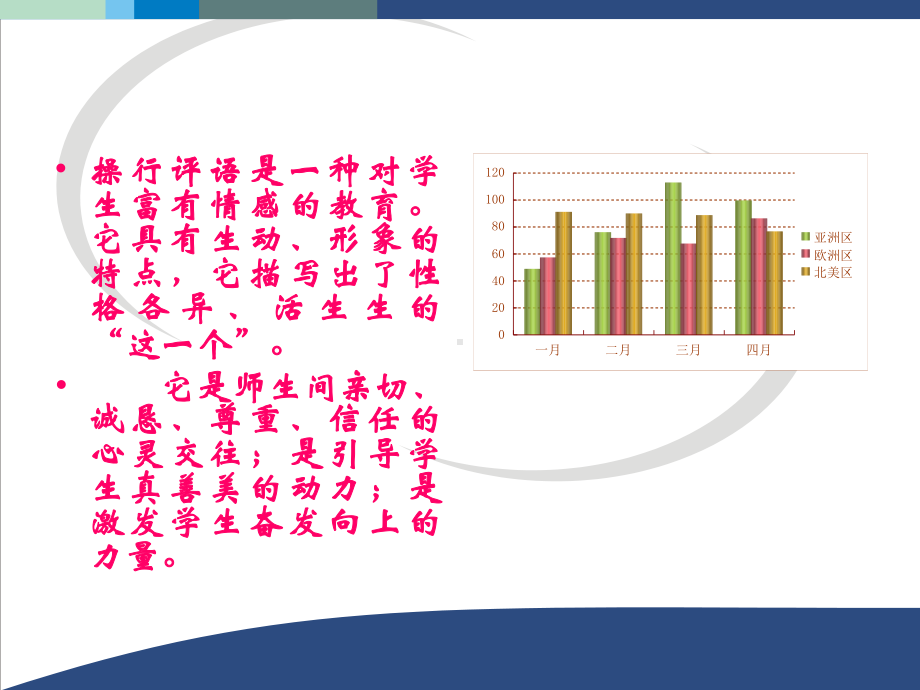 写好操行评语-优秀ppt课件.ppt_第2页