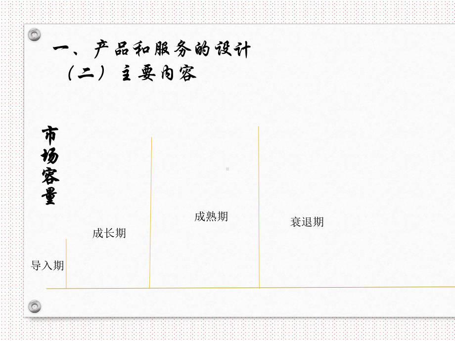 产品服务的设计和场景培训课件(ppt-43张).ppt_第2页