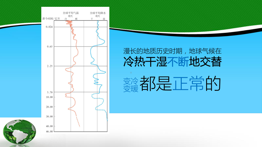 全球气候变化PPT课件22-人教课标版.ppt_第3页