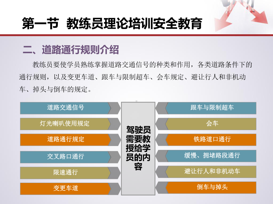 《道路运输从业人员安全培训教材》课件：第三章-机动车驾驶培训教练员安全知识.ppt_第3页