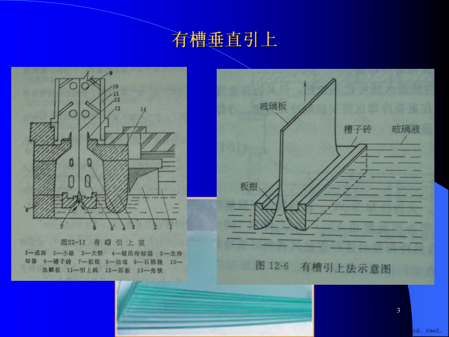 平板玻璃成型PPT演示课件(PPT 84页).pptx_第3页