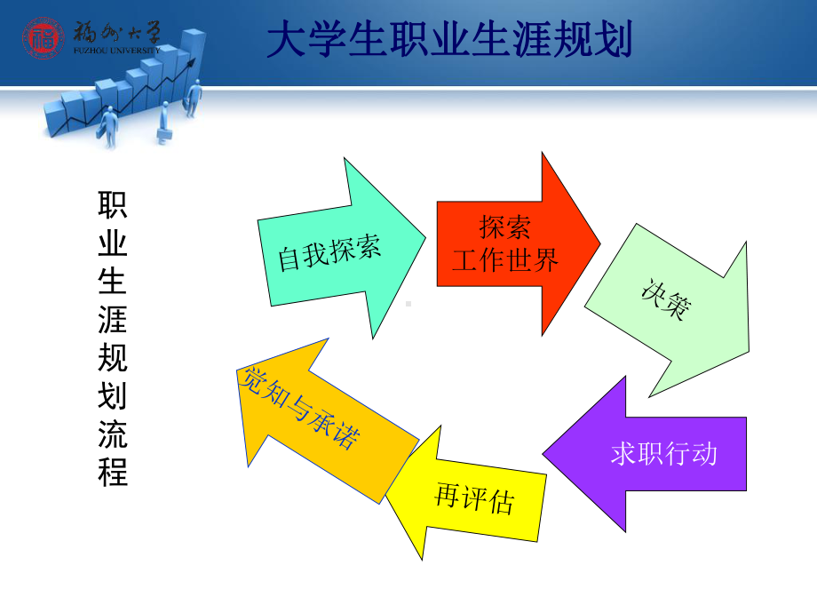 （大学）赢在职场经典实用课件：自我探索(价值观、技能)-PPT课件.ppt_第3页