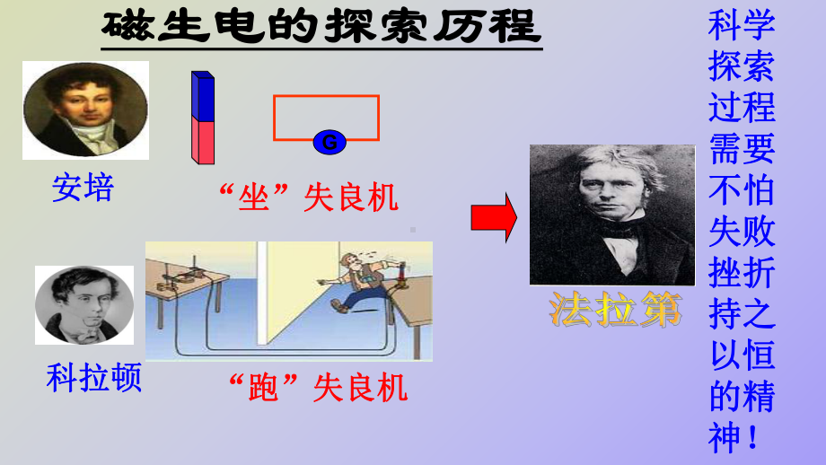 （课件）磁生电的探索.ppt_第3页