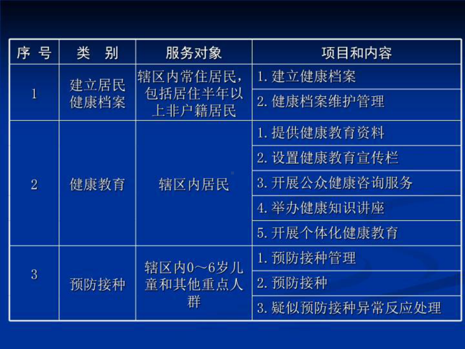 乡村医生培训[1]2021-PPT课件.ppt_第3页