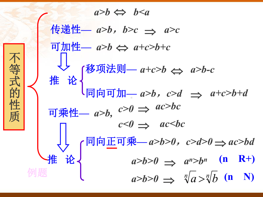 一元二次不等式及其解法PPT优秀课件1.ppt_第1页