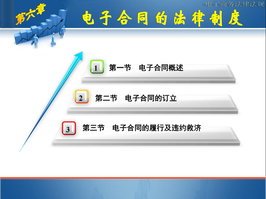《电子商务法律法规》图文课件pp6.ppt_第1页