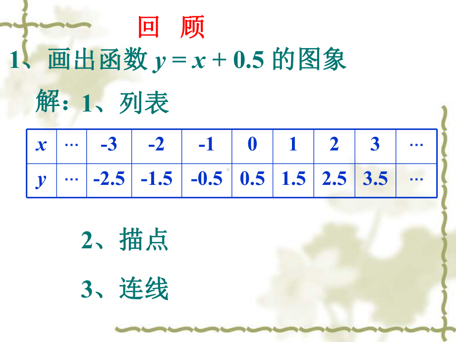 函数的图像-PPT课件.ppt_第2页