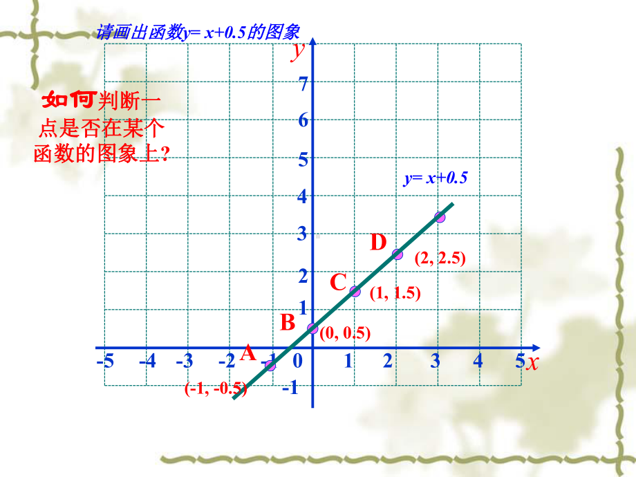 函数的图像-PPT课件.ppt_第3页