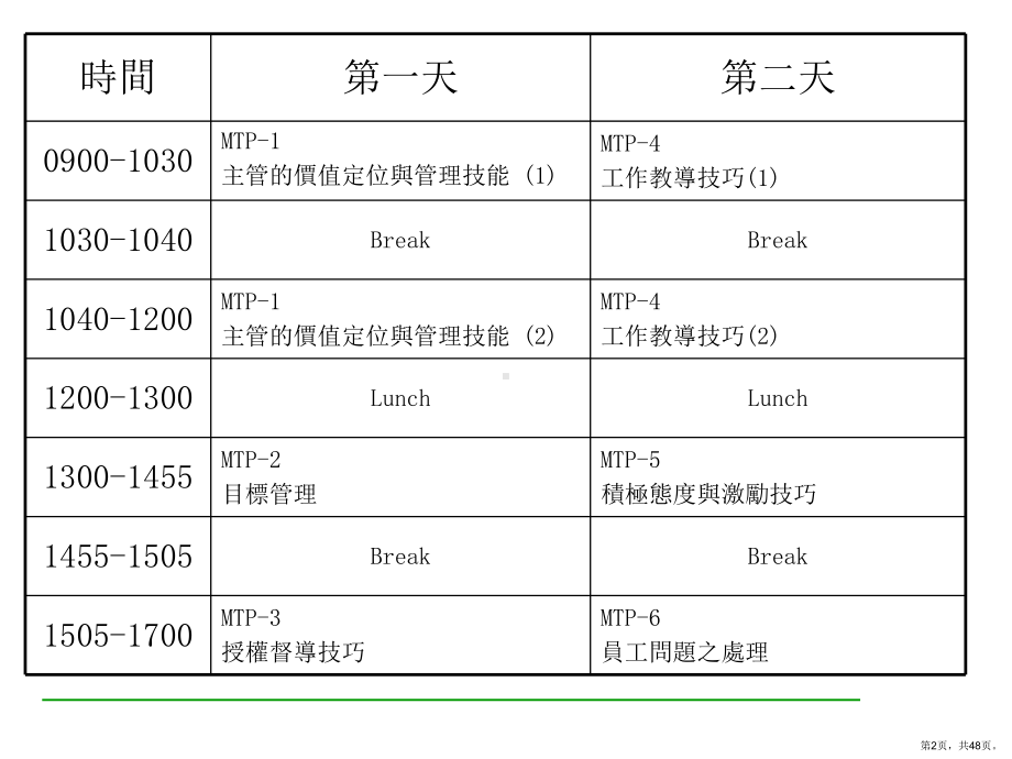 《精品推荐》主管培训之一PPT.ppt_第2页