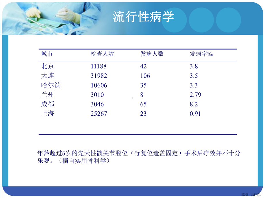 成人发育性髋关节脱位PPT医学课件(PPT 57页).pptx_第3页