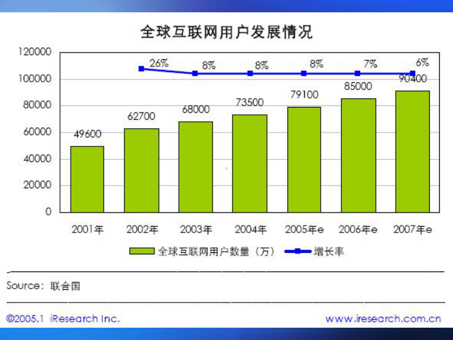 互联网现状和发展-PPT课件.ppt_第2页