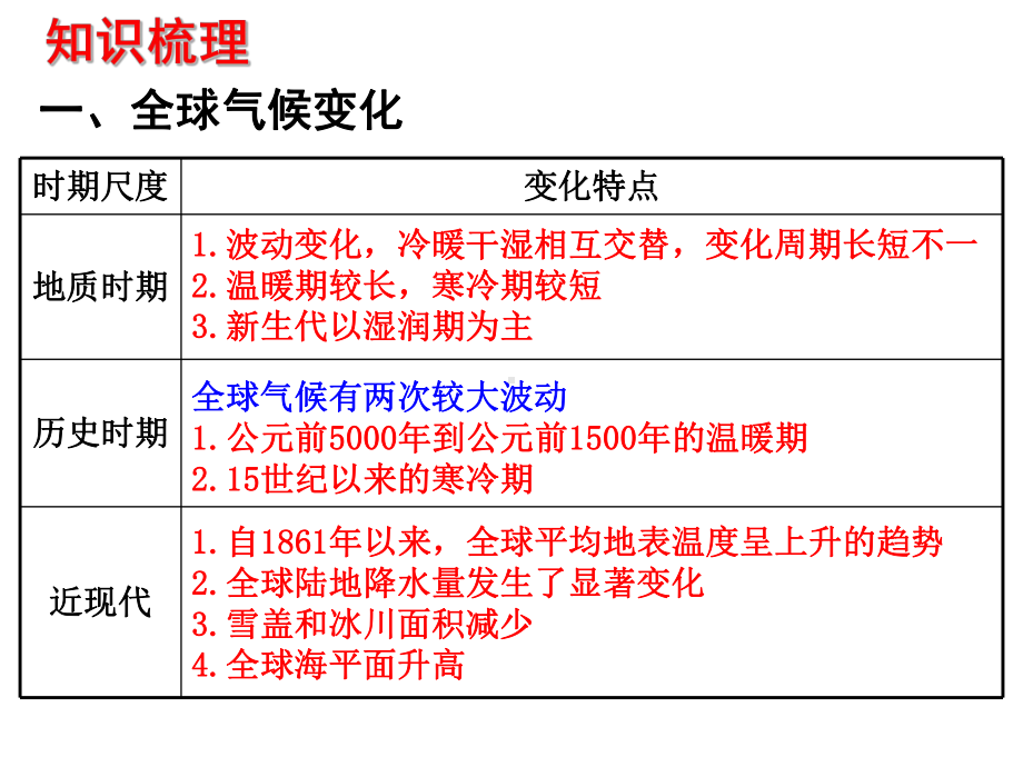 全球气候变化对人类活动的影响(一轮复习课件).ppt_第2页