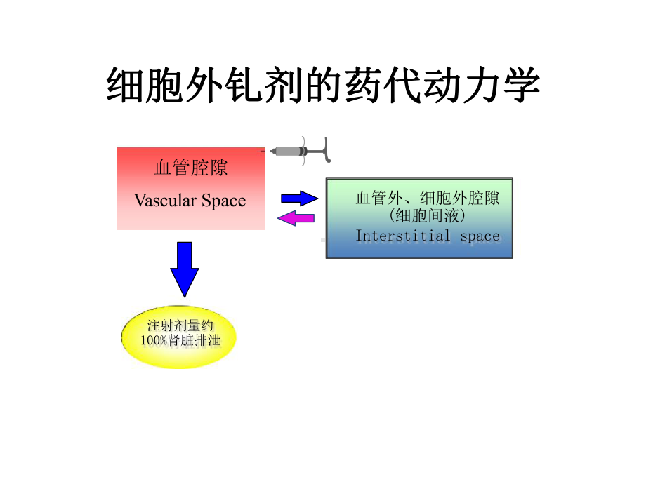 （医学PPT课件）莫迪司在肝脏增强扫描中的应用优势PPT.pptx_第3页