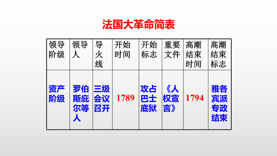 人教版历史第一次工业革命公开课课件1.pptx_第2页