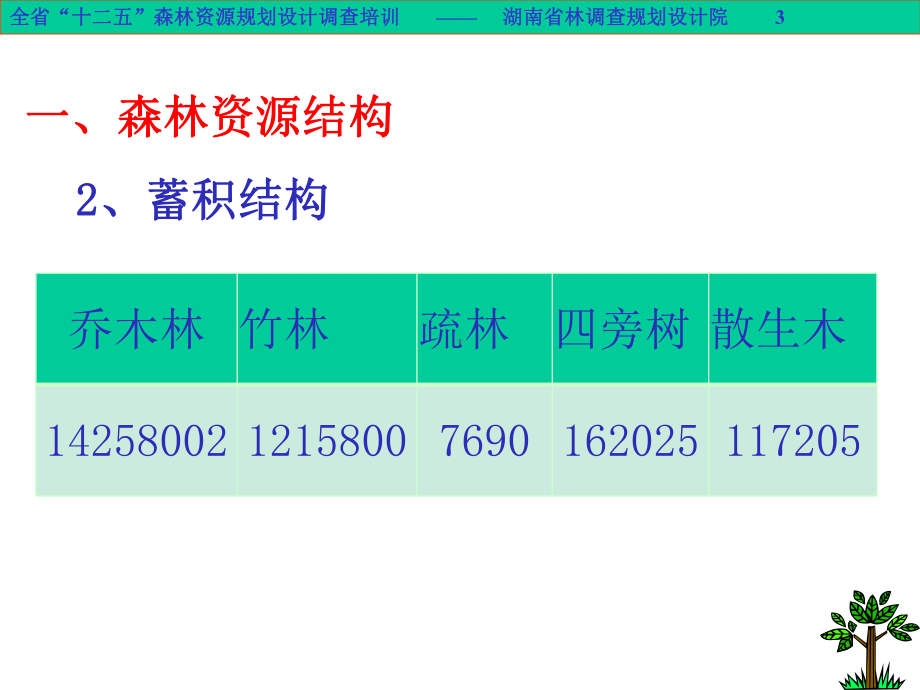 《森林资源调查基础》PPT课件.ppt_第3页