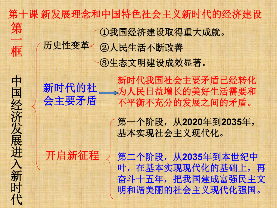 中国经济发展进入新时代课件精编版.ppt_第2页