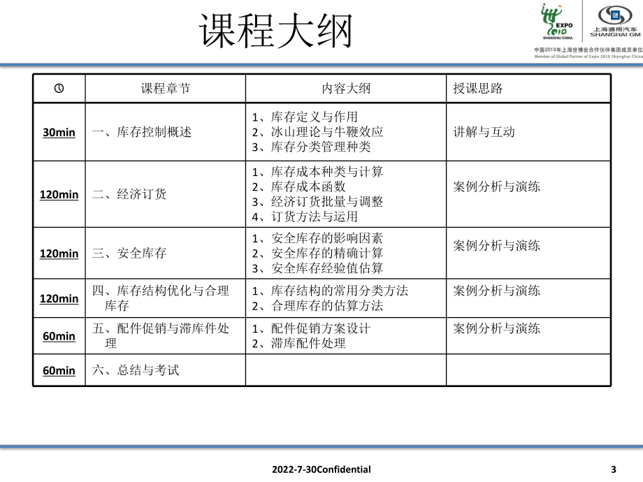 《配件库存控制》PPT课件.ppt_第3页