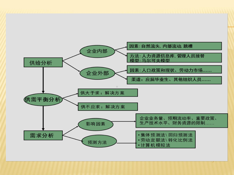 企业人员计划的制定PPT培训课件讲义.ppt_第3页