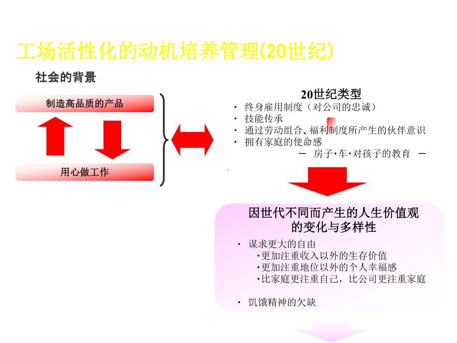 企业管理降低成本-PPT课件.ppt_第2页