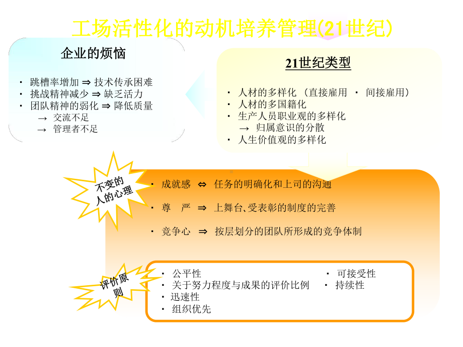 企业管理降低成本-PPT课件.ppt_第3页