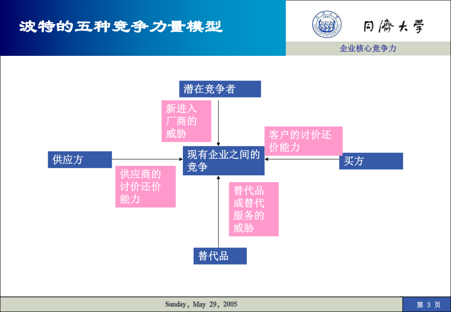 企业核心竞争力78980-PPT课件.ppt_第3页