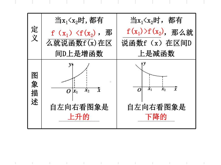 函数的单调性与最大(小)值PPT优秀课件.ppt_第2页