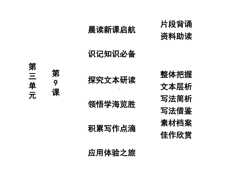 《议论散文两篇》课件(粤教版必修2).ppt_第1页