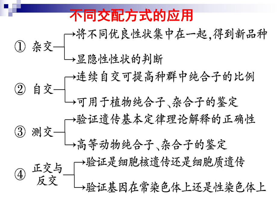 一轮复习分离定律培训课件.ppt_第2页