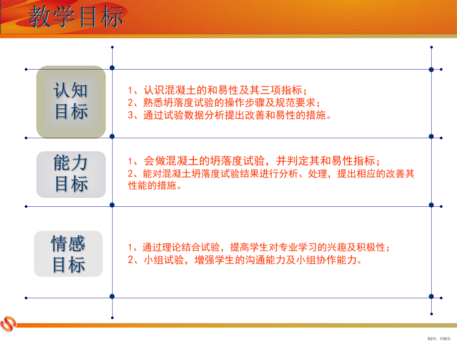 混凝土和易性PPT演示课件(PPT 32页).pptx_第2页