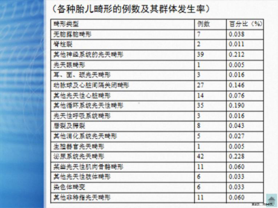 小儿及胎儿泌尿系统畸形超声诊断ppt课件(PPT 96页).pptx_第2页