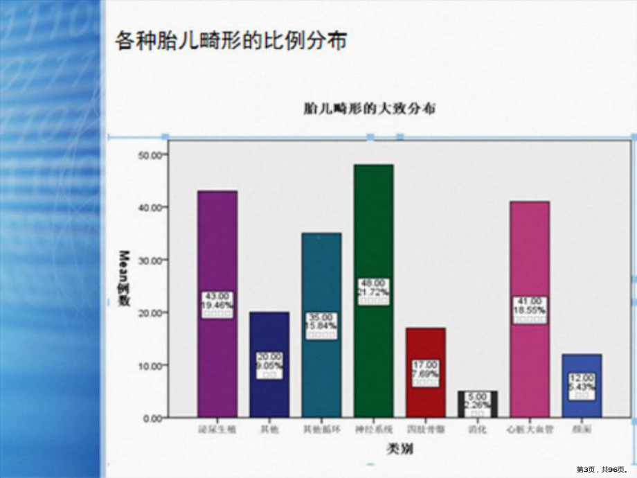 小儿及胎儿泌尿系统畸形超声诊断ppt课件(PPT 96页).pptx_第3页