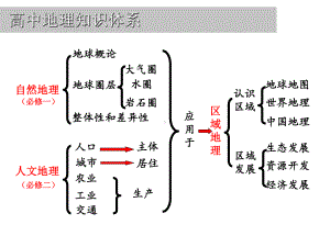 一轮复习区域地理第一章地球与地球仪课件.pptx