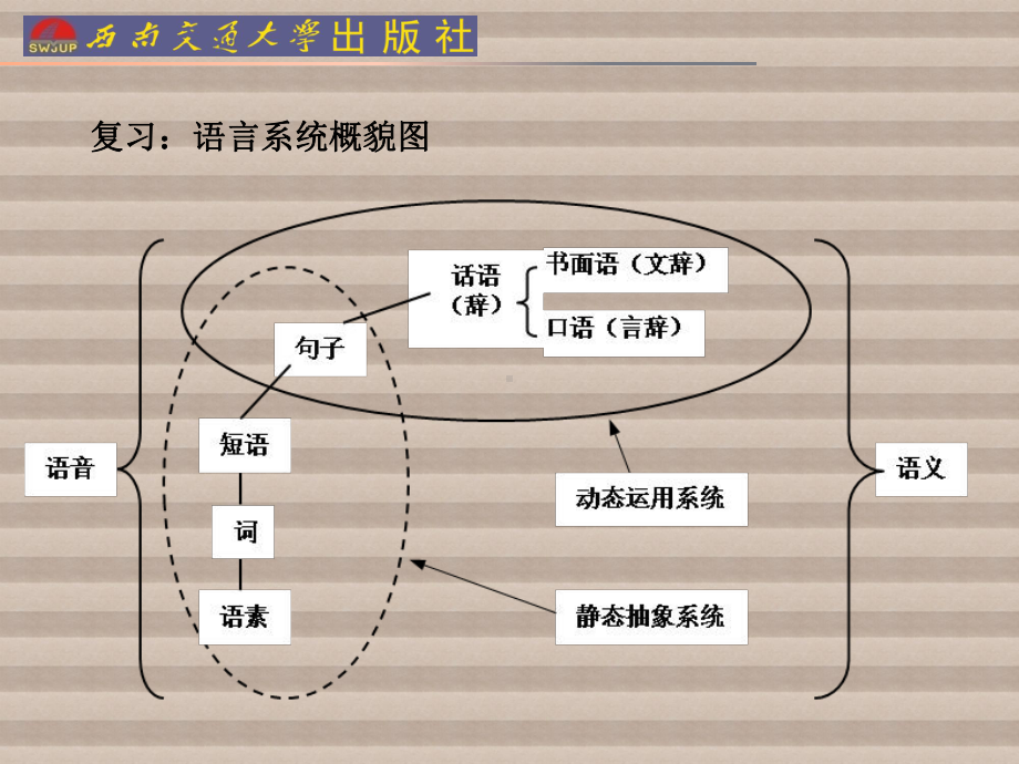 《现代汉语》课件：总结性陈述.pptx_第2页