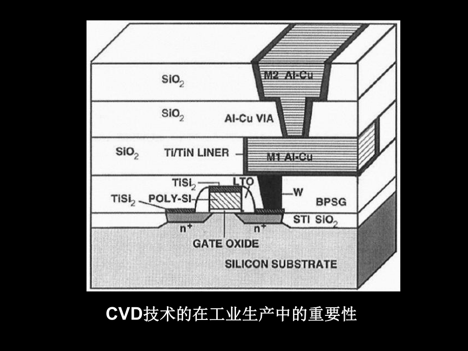 化学气相沉积(CVD)PPT演示课件(PPT 164页).pptx_第2页