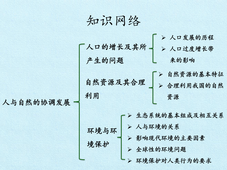 人与自然的协调发展-复习课件.pptx_第2页