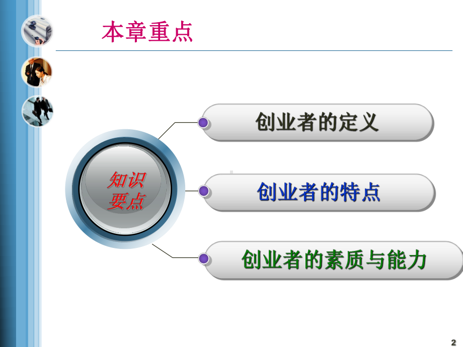 创业者素质培训课件-.ppt_第2页