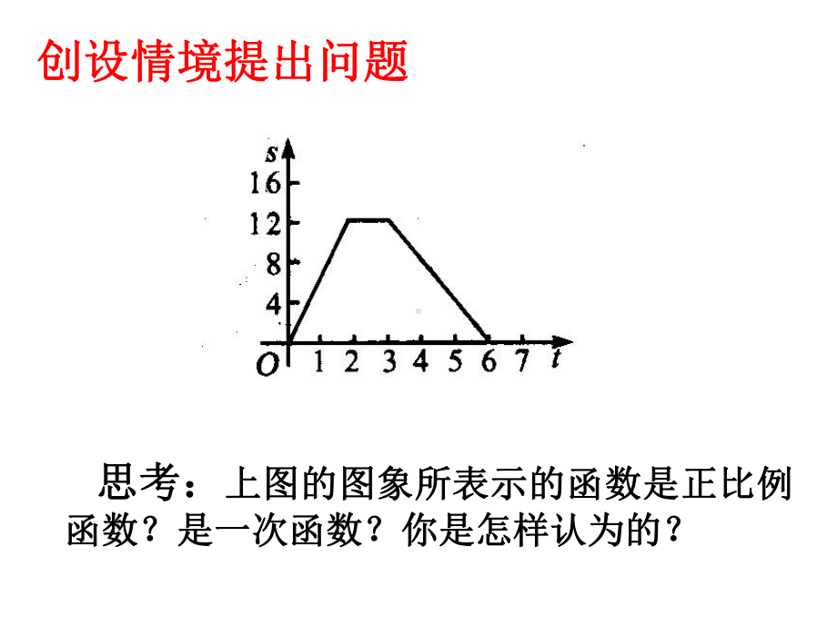 一次函数与实际应用-PPT课件-人教版.ppt_第2页