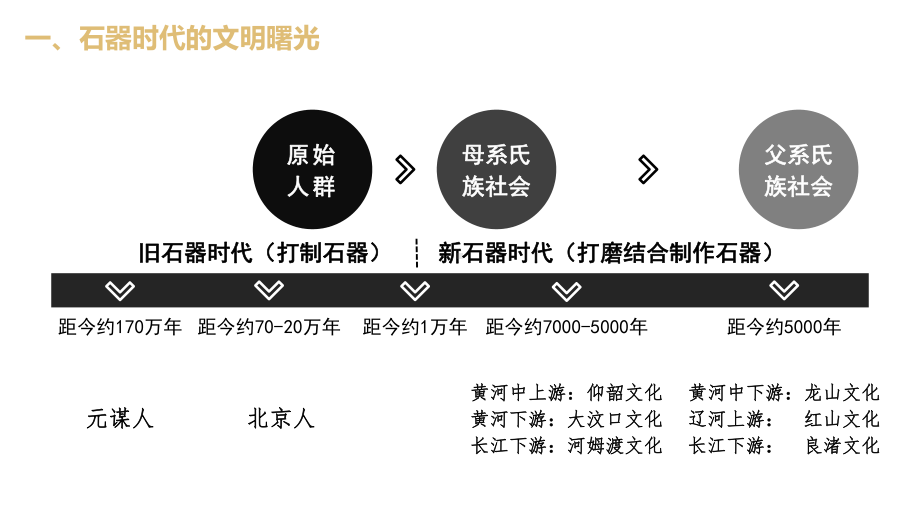 人教版必修中外历史纲要(上)第一单元第1课中华文明的起源与早期国家教学课件.pptx_第3页