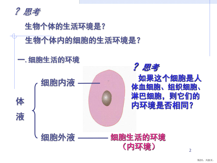 人体的内环境与稳态PPT演示课件(PPT 21页).pptx_第2页