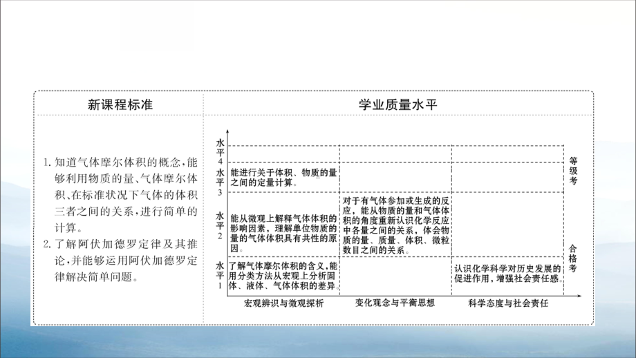 《气体摩尔体积》物质的量PPT课件-.pptx_第2页