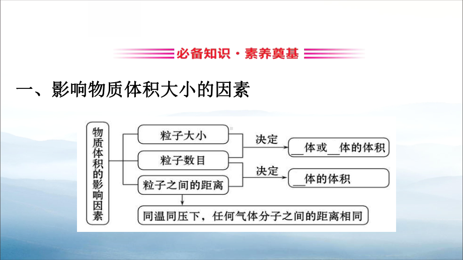 《气体摩尔体积》物质的量PPT课件-.pptx_第3页