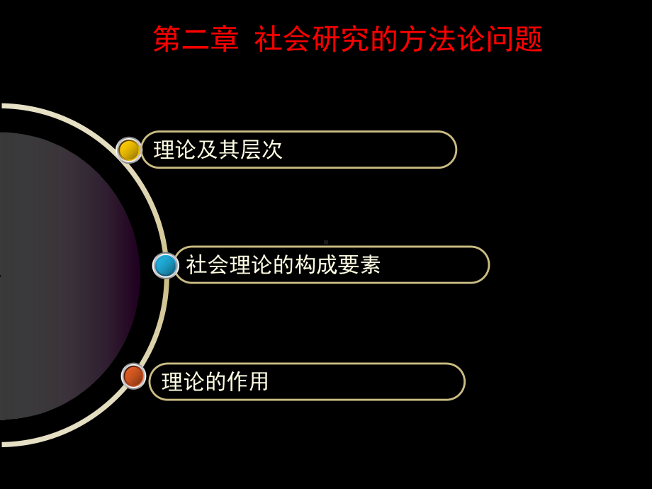 传播定量研究方法课件-社会研究的方法论问题.ppt_第2页