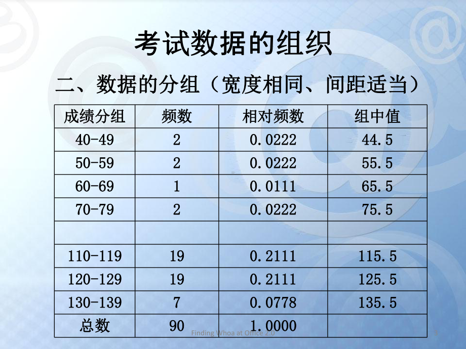 《考试数据的分析》PPT课件.ppt_第3页