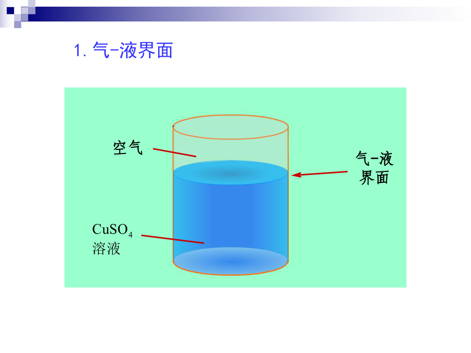 与表面活性剂分子形成混合胶束PPT课件.ppt_第2页