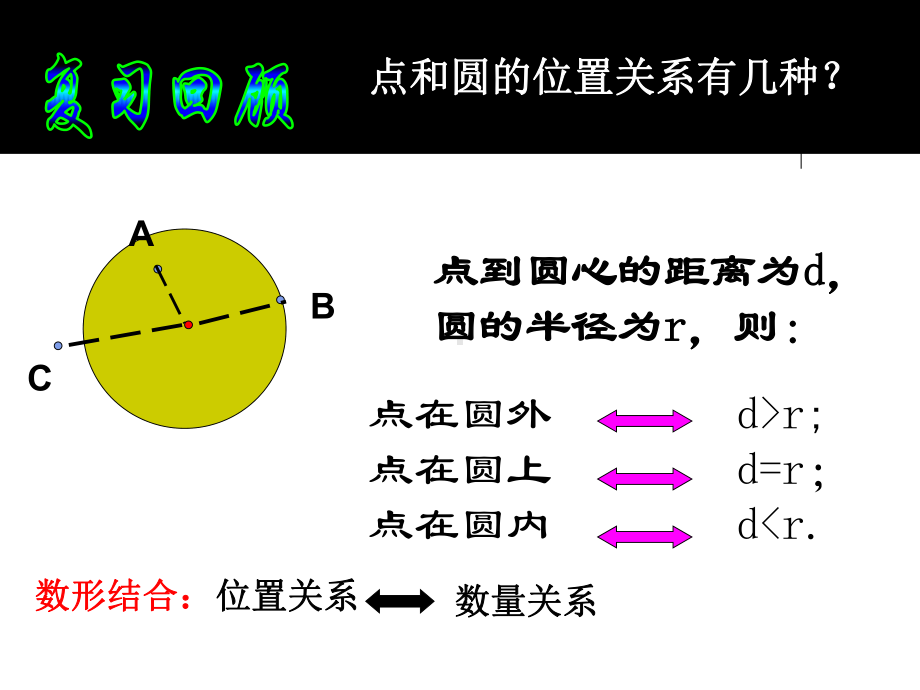 《直线和圆的位置关系》圆PPT课件4.pptx_第2页