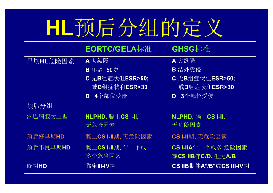 （放疗-靶区-勾画-课件）淋巴瘤放疗原则和靶区勾画.ppt_第3页