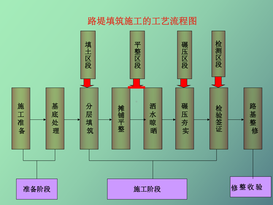 （课件）石方路基施工.ppt_第1页